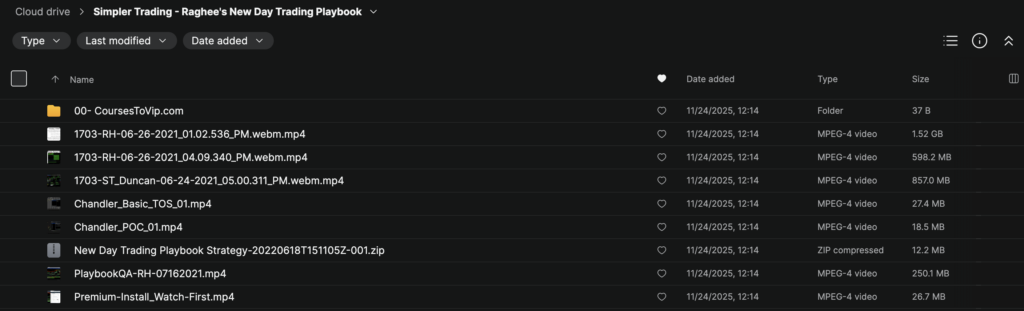 Simpler Trading – Raghee’s New Day Trading Playbook BASIC