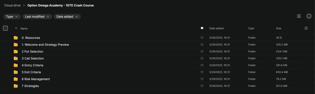 Option Omega Academy – 1DTE Crash Course