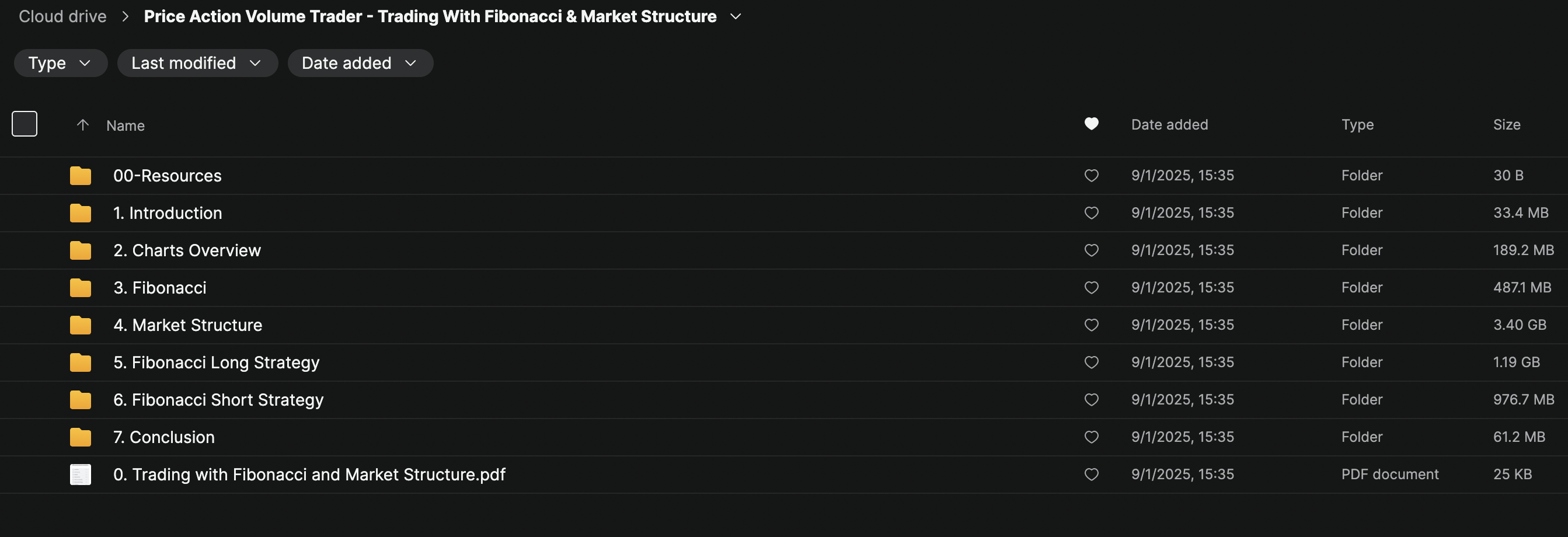 Price Action Volume Trader – Trading With Fibonacci & Market Structure