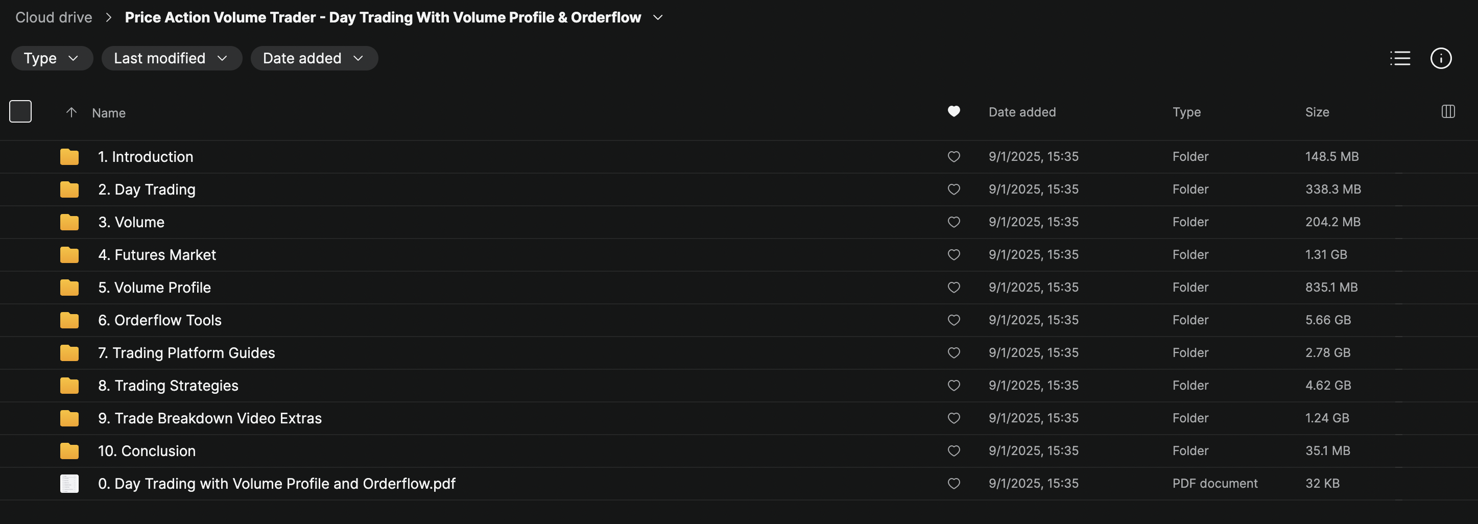 Price Action Volume Trader – Day Trading With Volume Profile & Orderflow