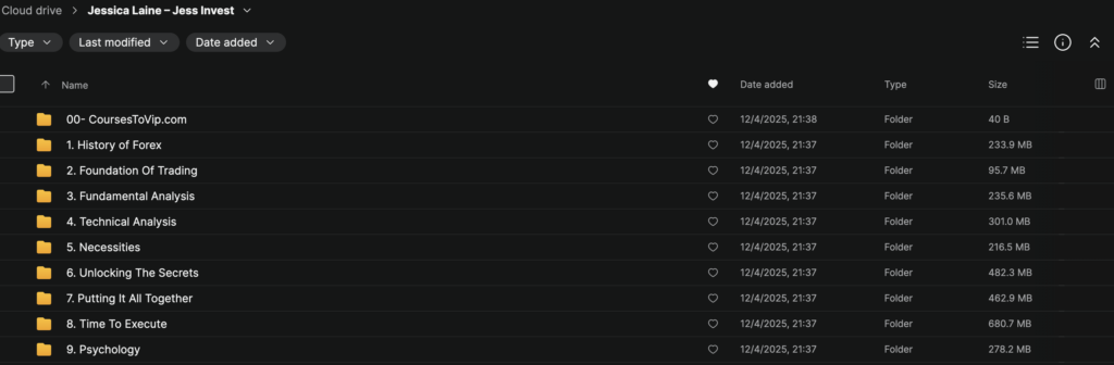 Jessica Laine – Jess Invest Forex Course