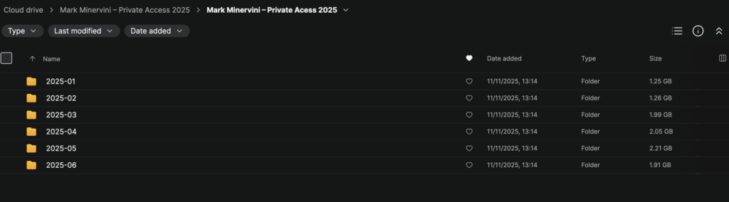 Mark Minervini – Private Access 2025