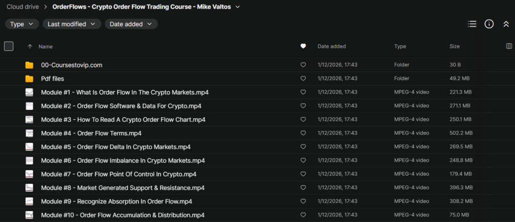 OrderFlows – Crypto Order Flow Trading Course – Mike Valtos